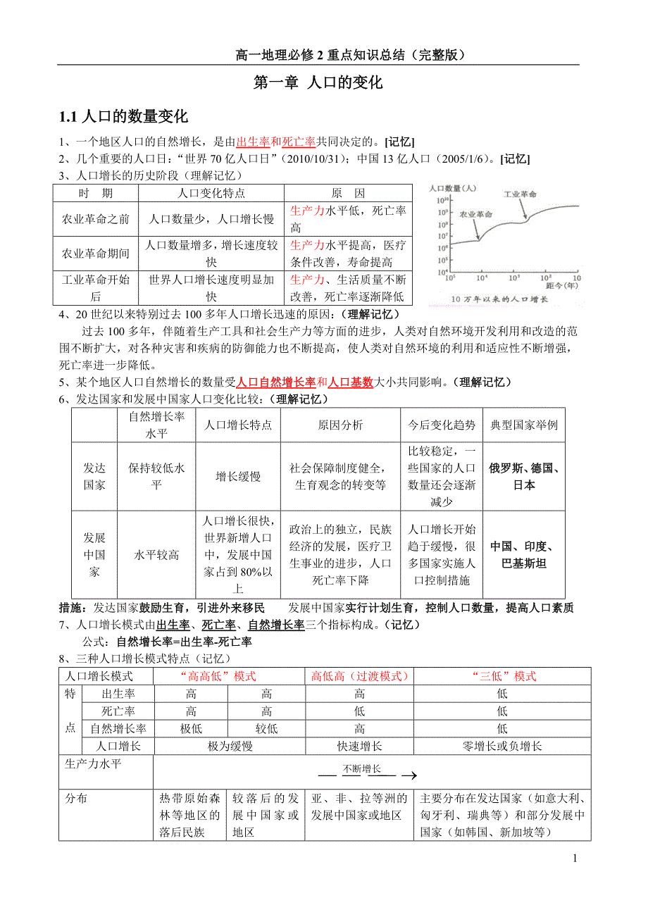 高一地理必修二知识点总结(完整版)_第1页