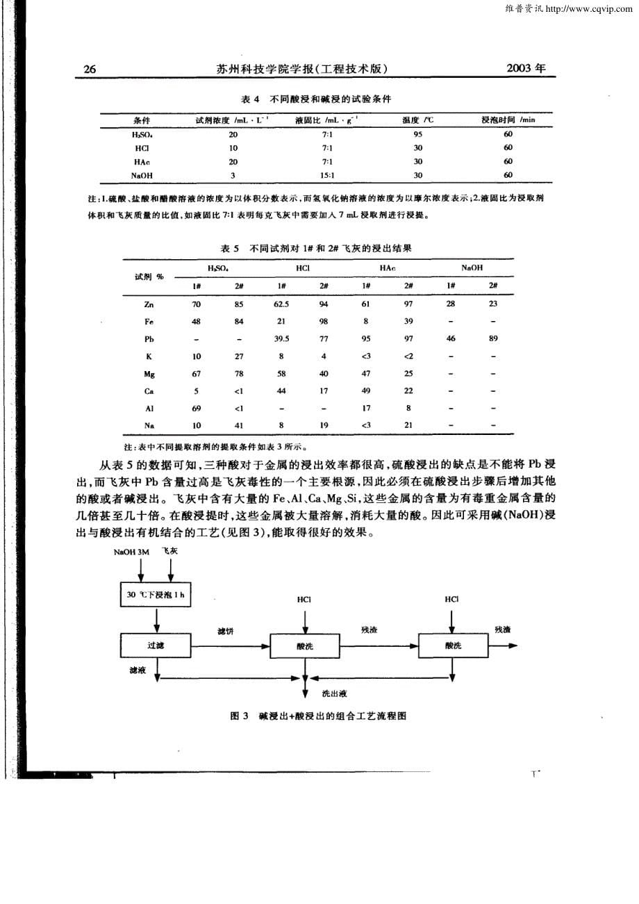 生活垃圾焚烧飞灰的处理处置方法_第5页