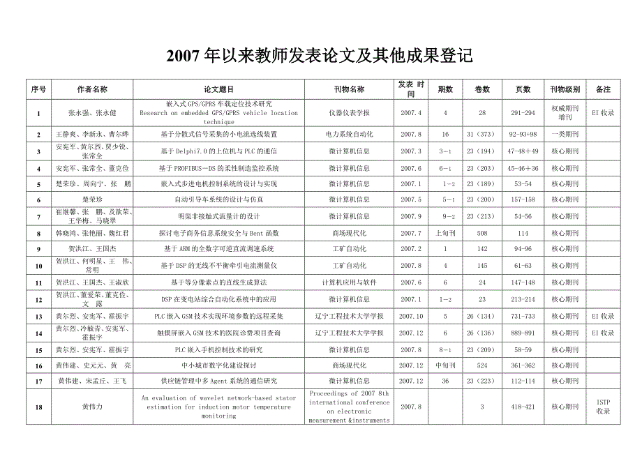 2007年以来教师发表论文及其他成果登记_第1页