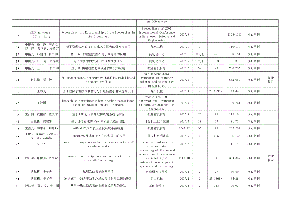 2007年以来教师发表论文及其他成果登记_第3页