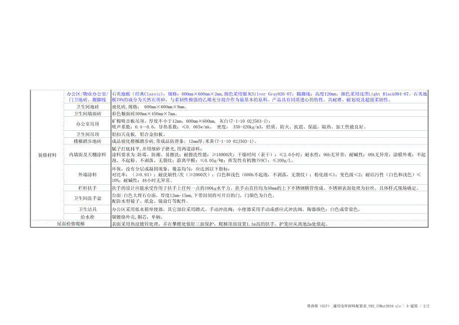 普洛斯(GLP)通用仓库材料配置表VMar_第2页