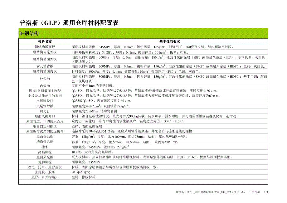 普洛斯(GLP)通用仓库材料配置表VMar_第3页