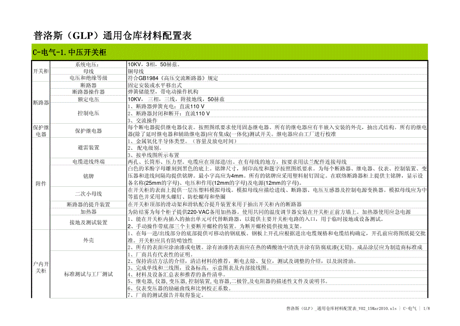 普洛斯(GLP)通用仓库材料配置表VMar_第4页