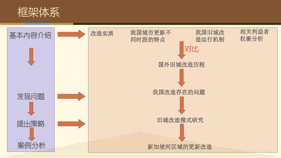 旧城改造的看法_第2页