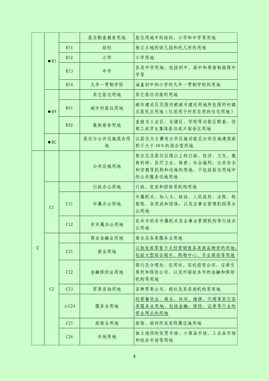 武汉市城市用地分类和代码标准_第3页