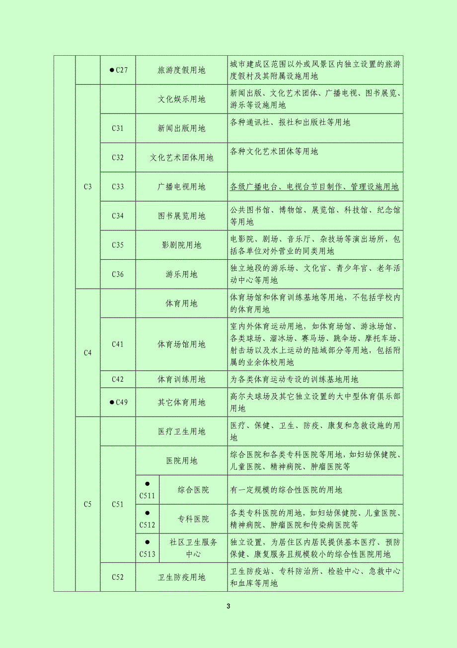 武汉市城市用地分类和代码标准_第4页