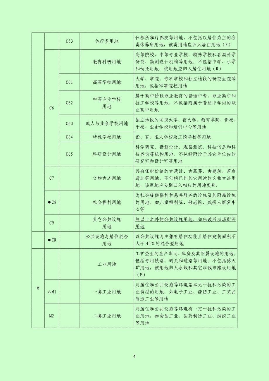 武汉市城市用地分类和代码标准_第5页