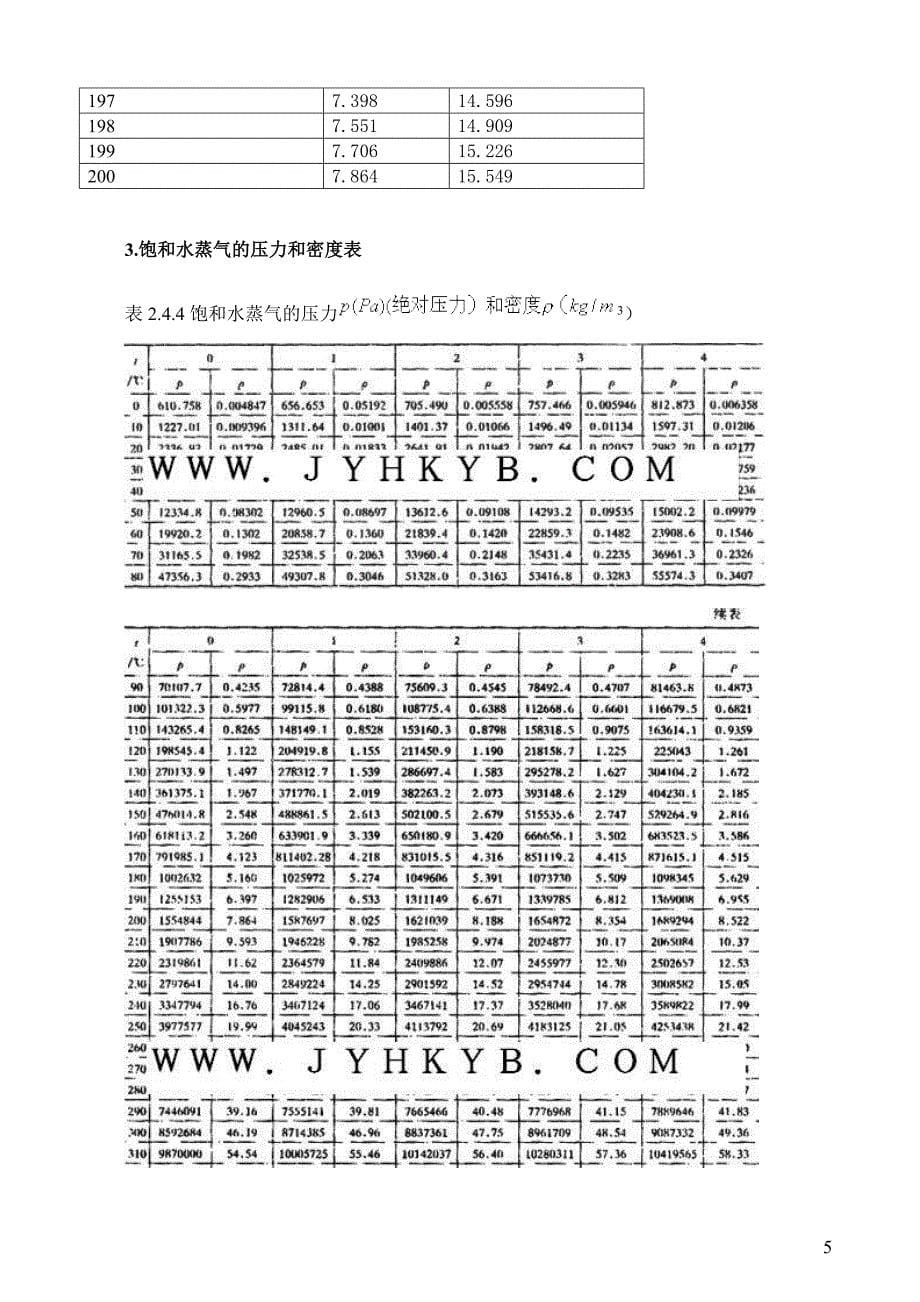 水的密度,饱和水蒸气的压力和密度表_第5页