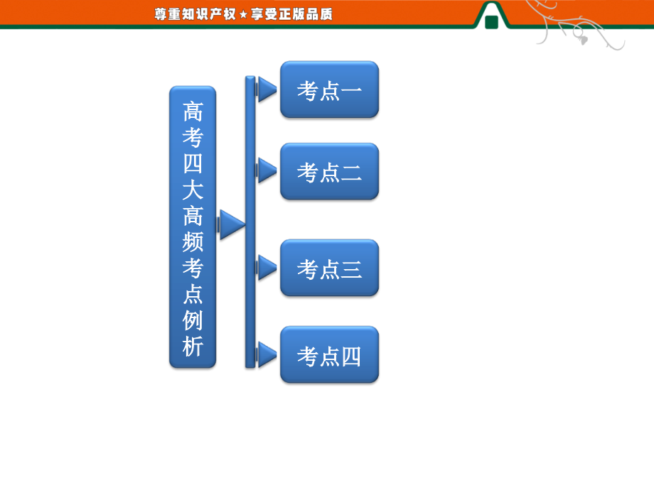 高考四大高频高点例析_第2页