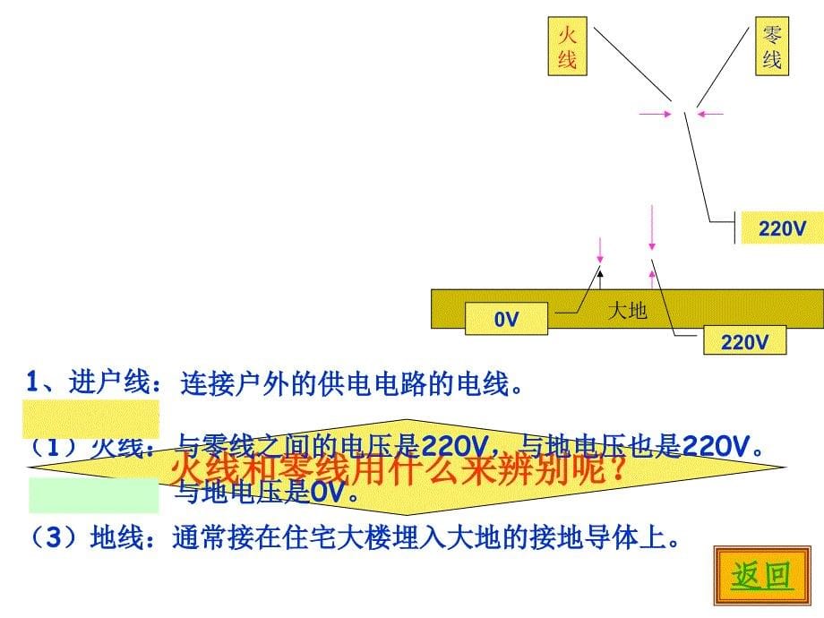 家庭用电初中科学_第5页