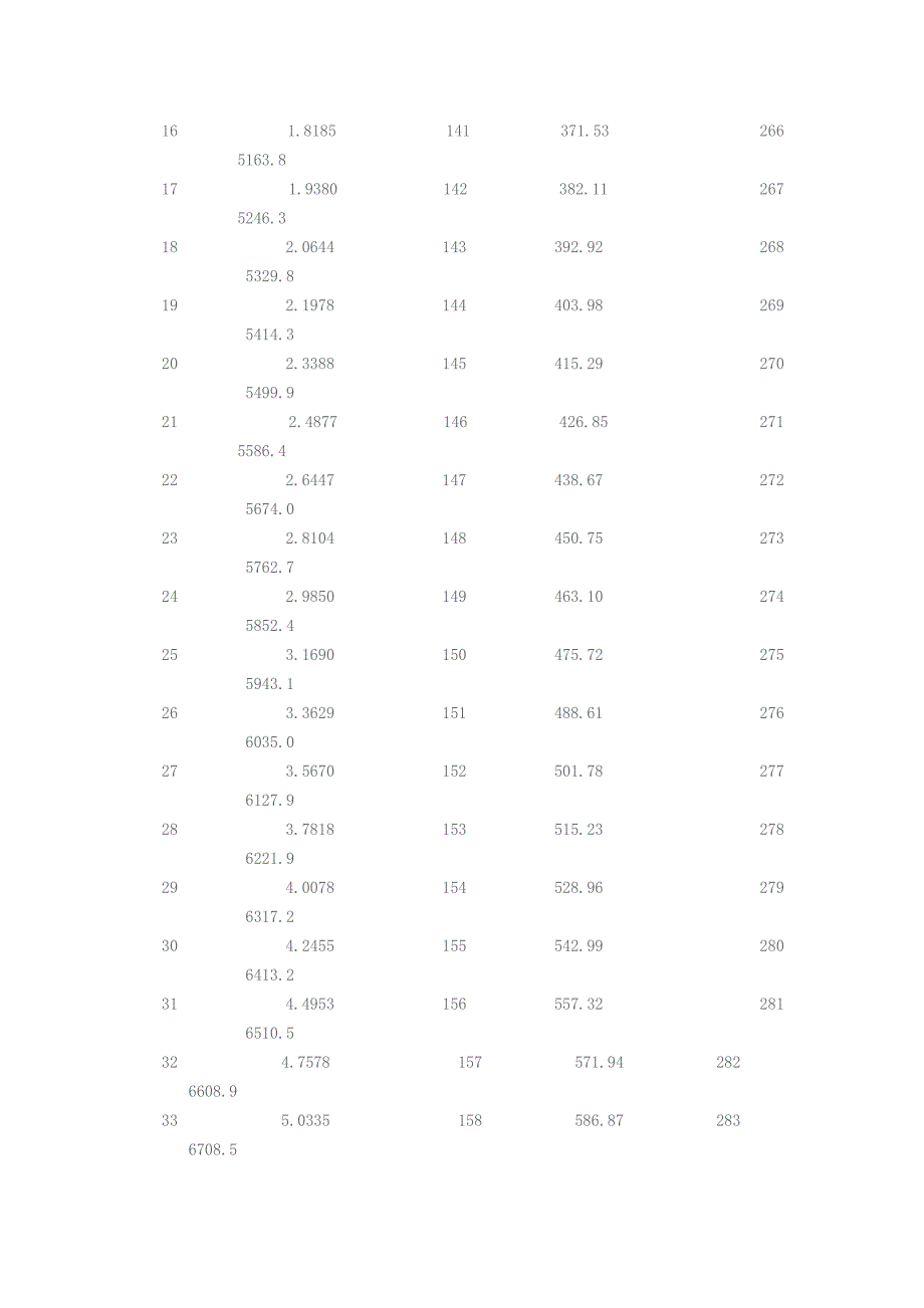 水的饱和蒸汽压_第2页