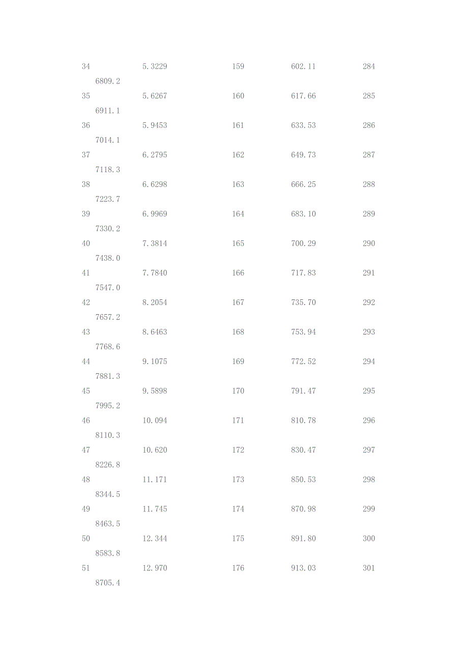 水的饱和蒸汽压_第3页