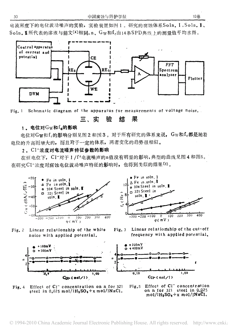 孔蚀过程中电化学噪声的白噪声水平与截止频率的研究_第2页