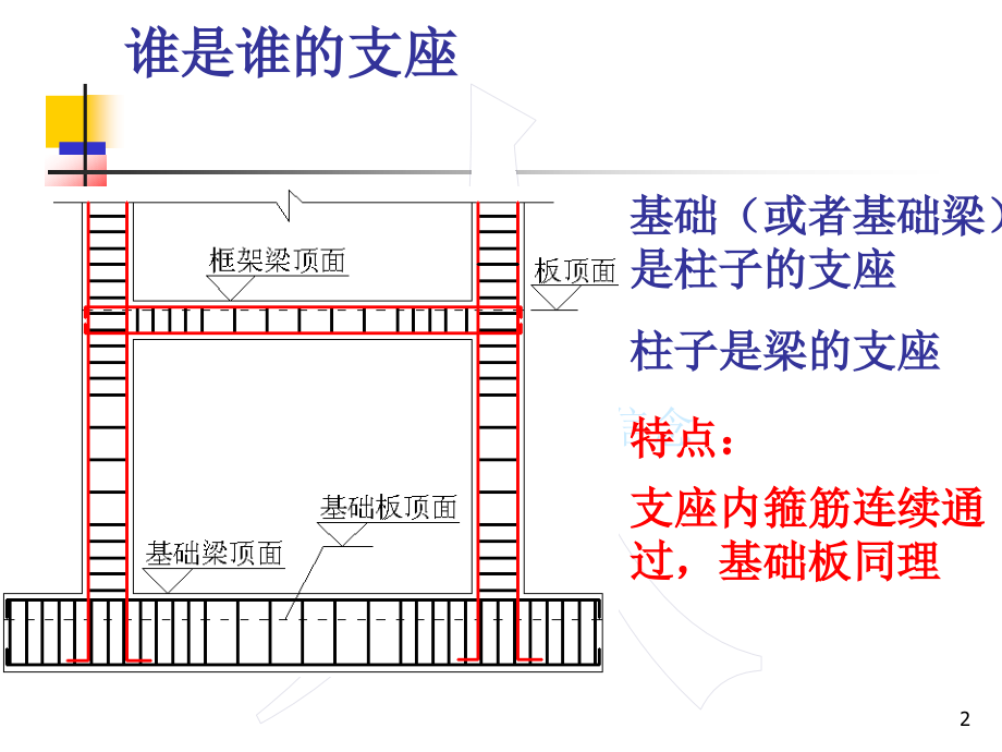 钢筋知识点串讲_第2页