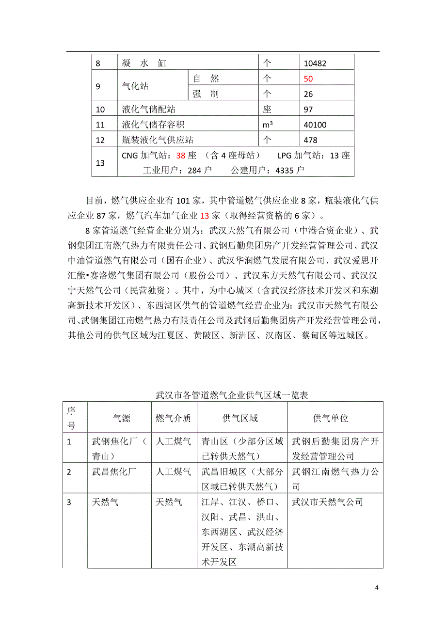 武汉市城市燃气.规划发展_第4页