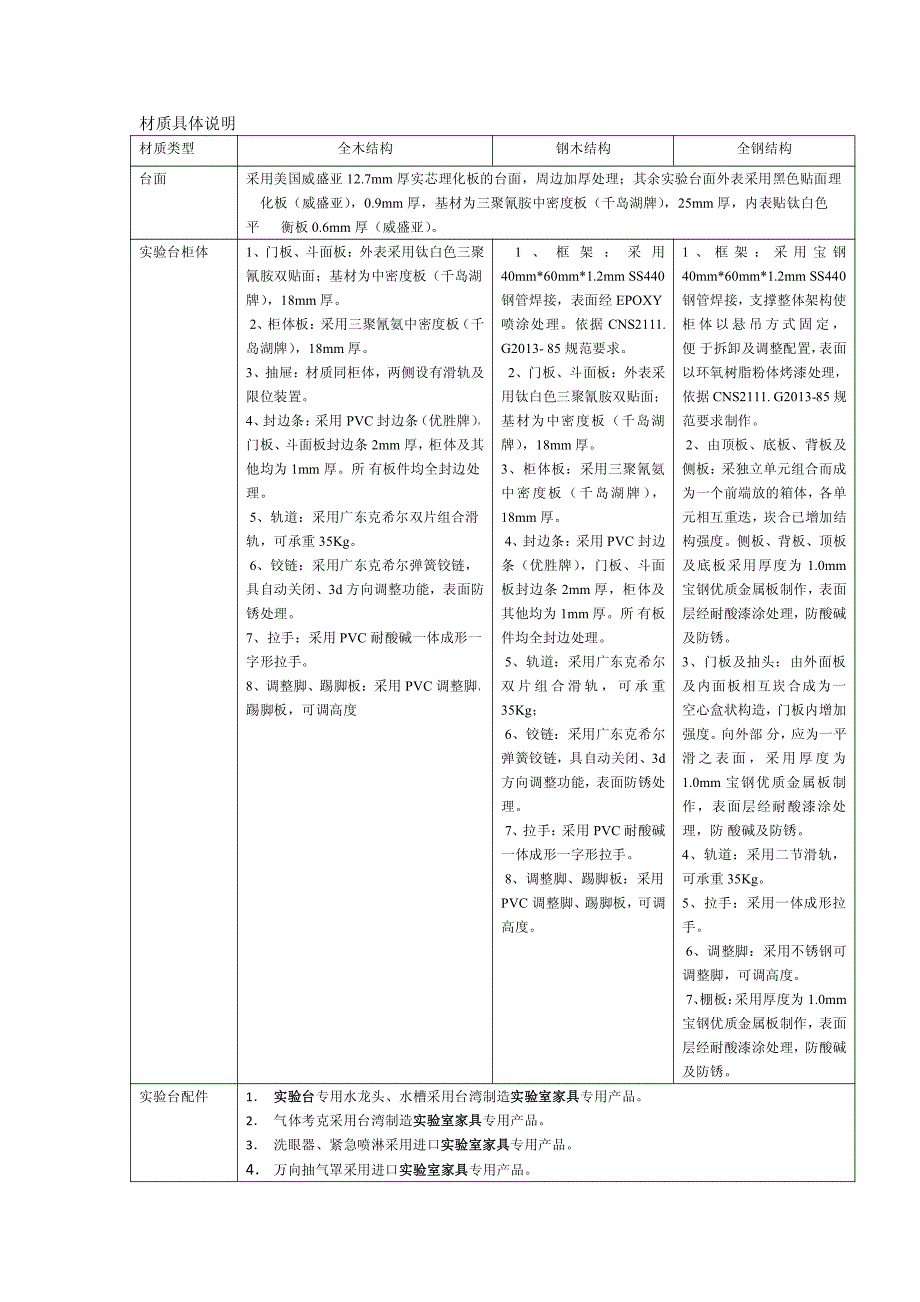 实验室家具实验台系列规格参数_第3页