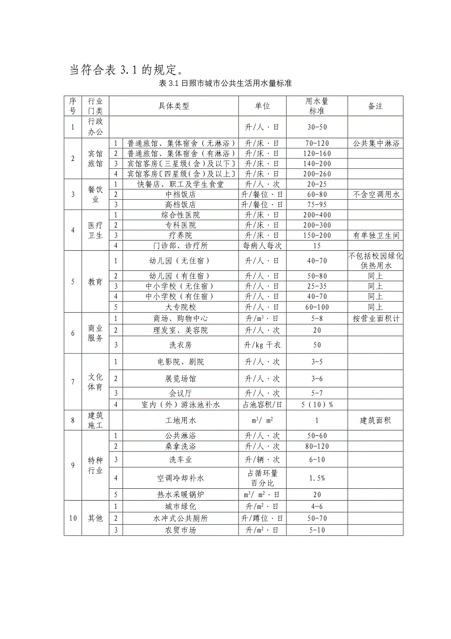 日照市城市生活用水量标准有关说明_第2页