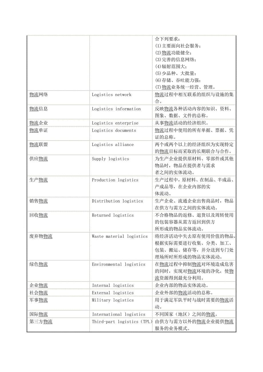 物流知识竞赛资料_第3页