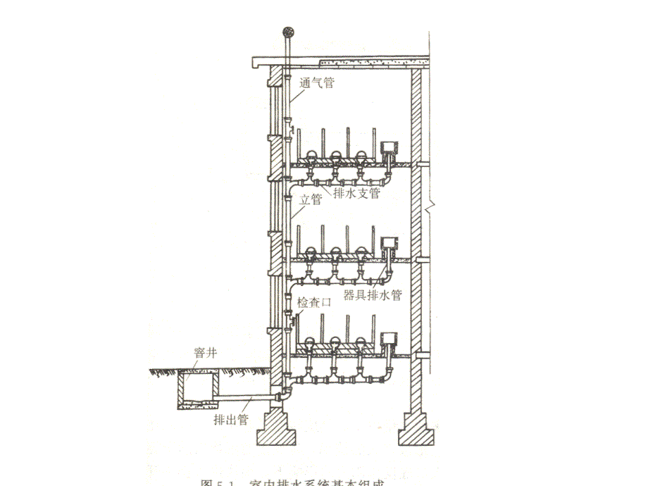 室内排水系统_第4页