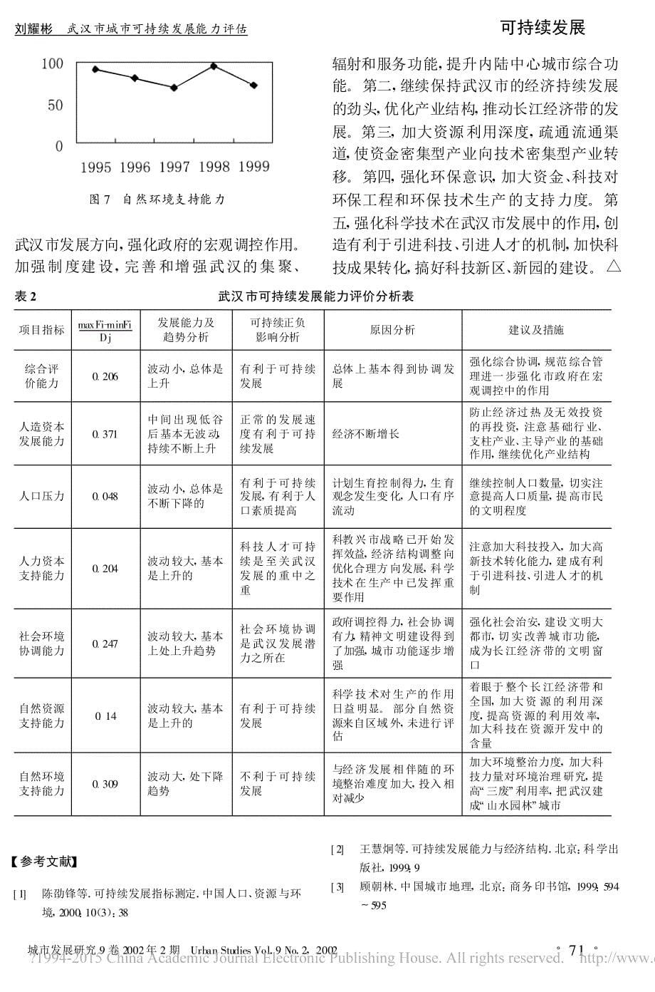武汉市城市可持续发展能力评估刘耀彬_第5页