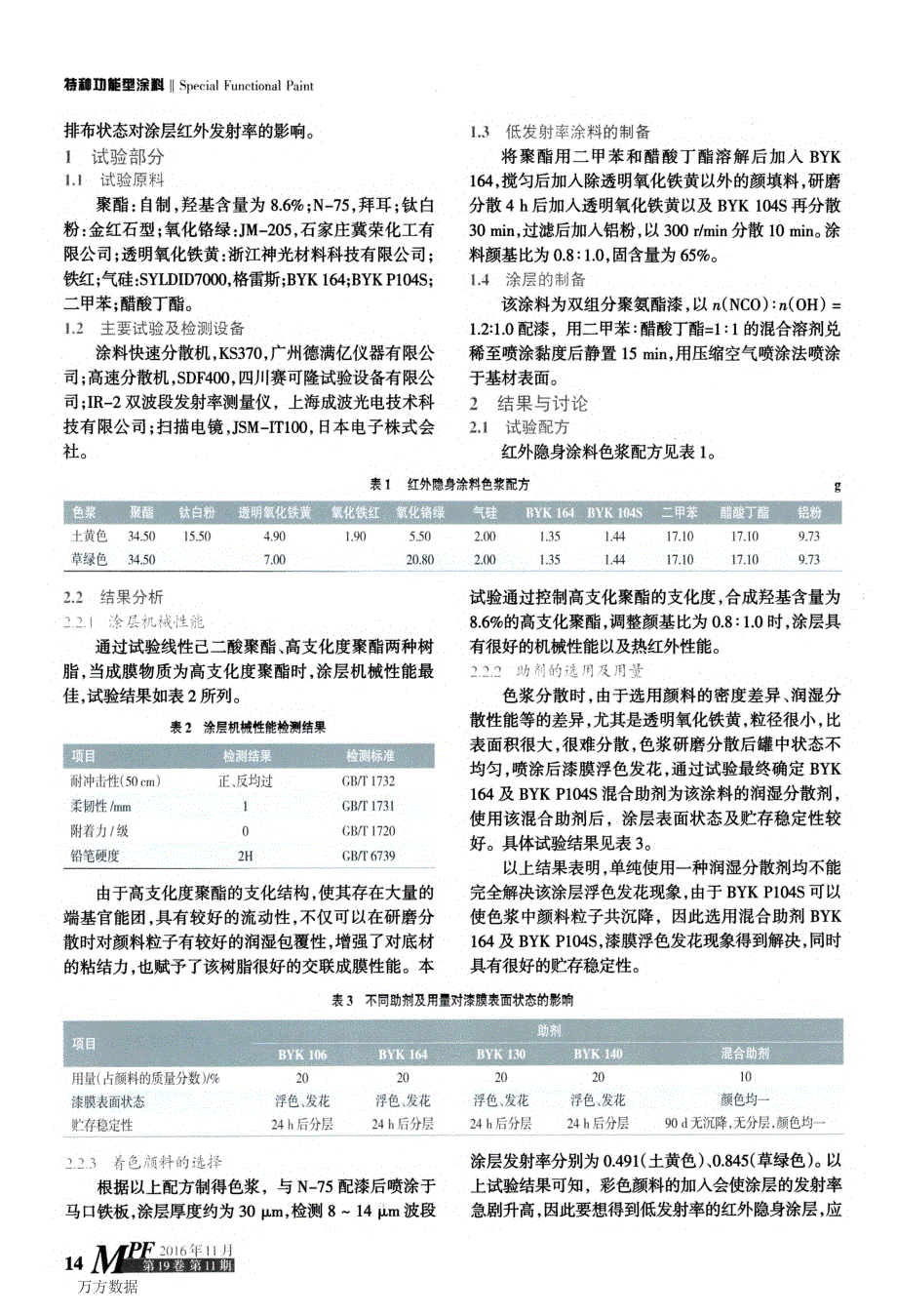 低发射率红外隐身涂层的制备_第2页