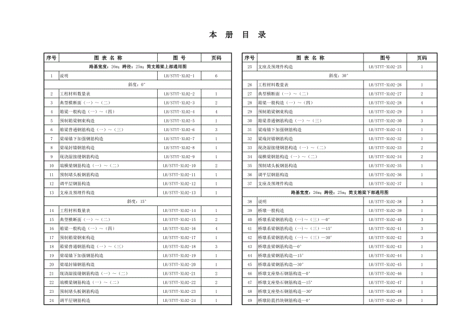 装配式预应力混凝土简支箱梁通用图(25m)_第1页