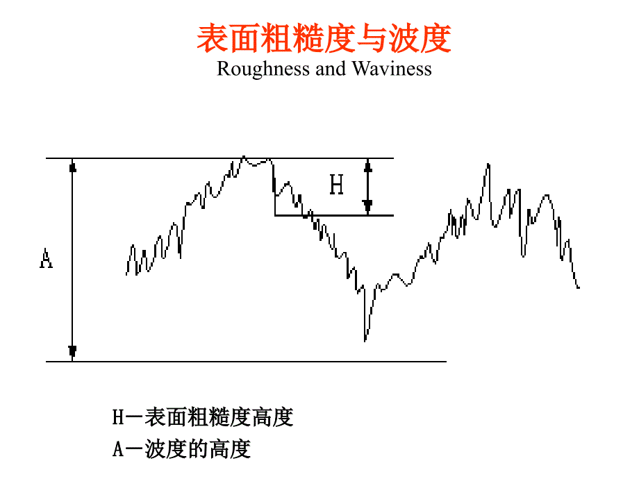 +机械加工表面质量_第4页