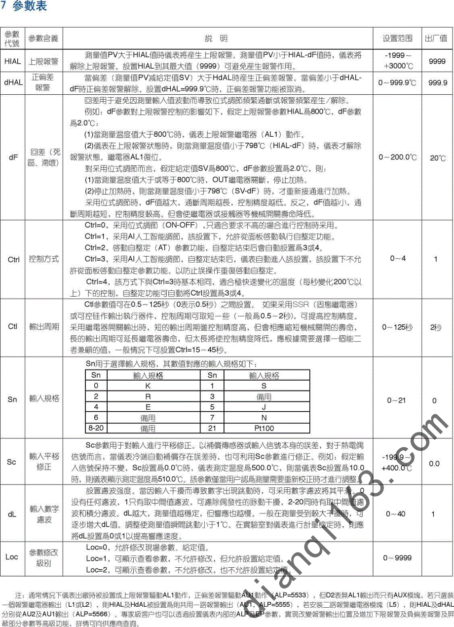 AI温度控制器UDIAN使用说明书_第3页