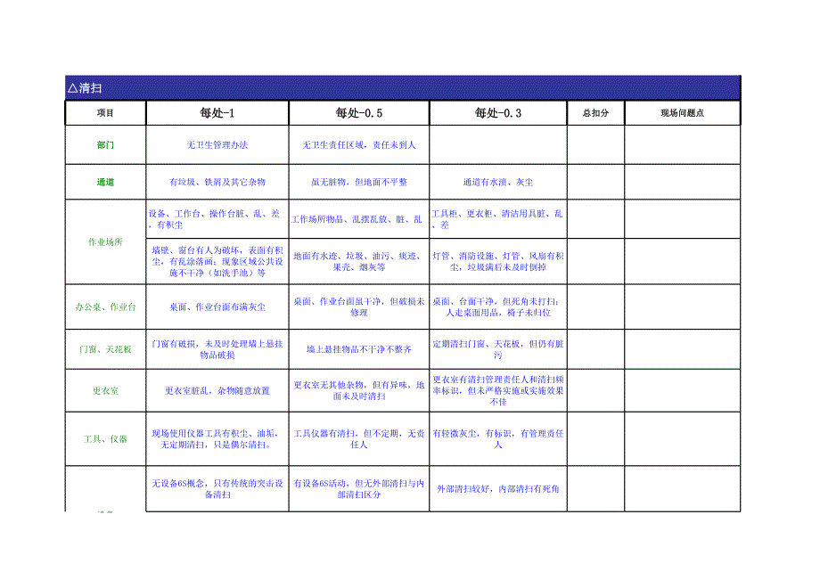 S现场检查标准_第4页