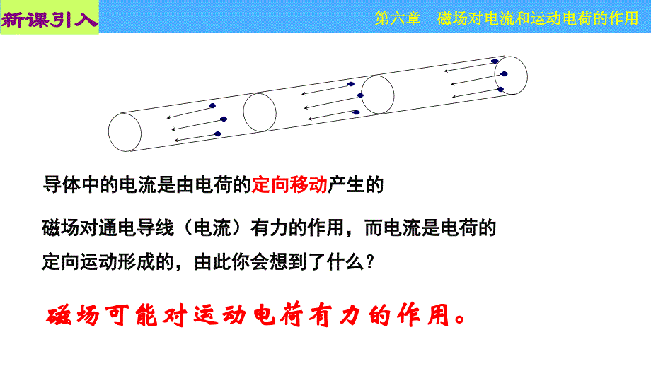 原创精品课件：6.2 磁场对运动电荷的作用(讲授式)_第4页