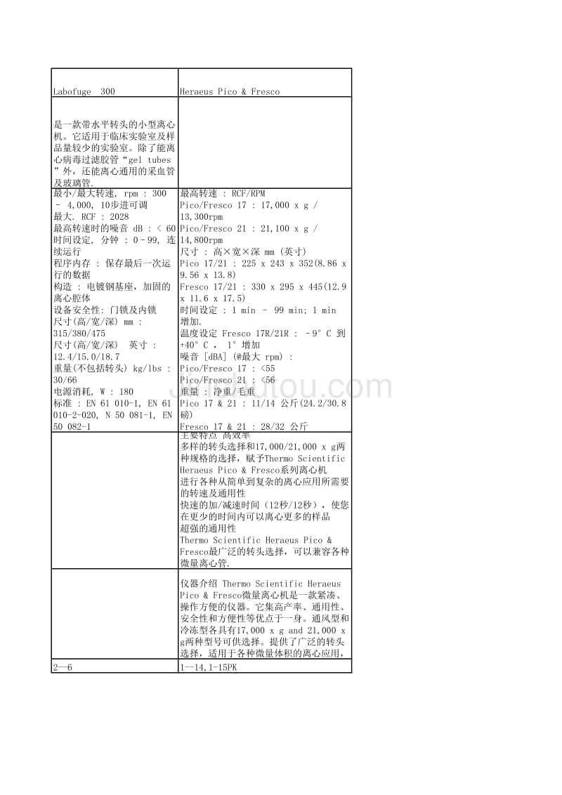 Therm离心机_第2页