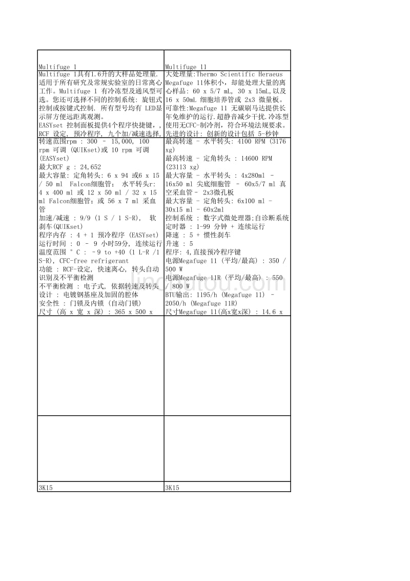 Therm离心机_第4页