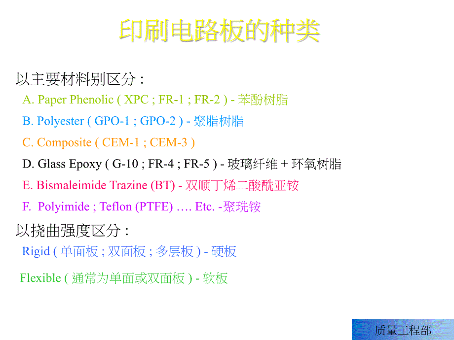 QEMaterialPCB_第3页