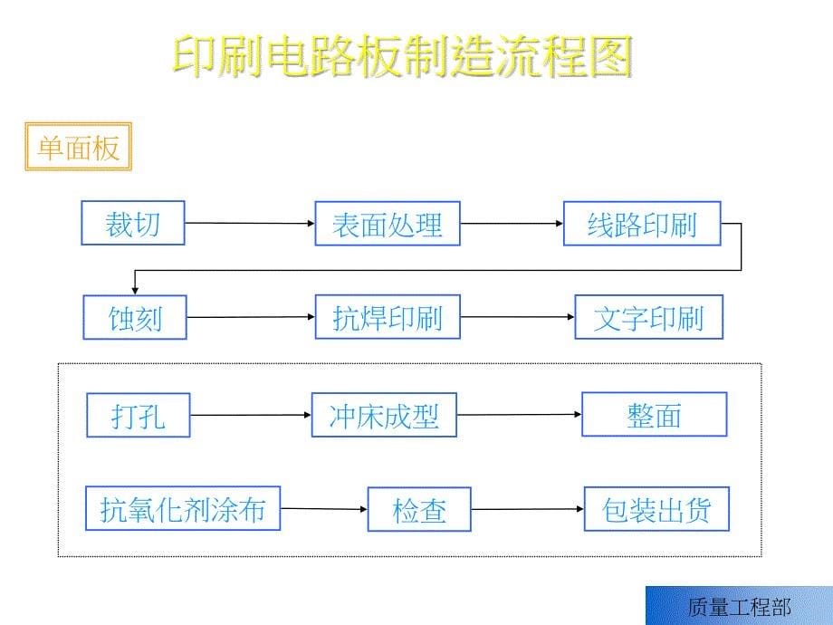 QEMaterialPCB_第5页