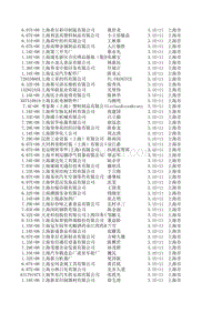 上海市_企业文档1