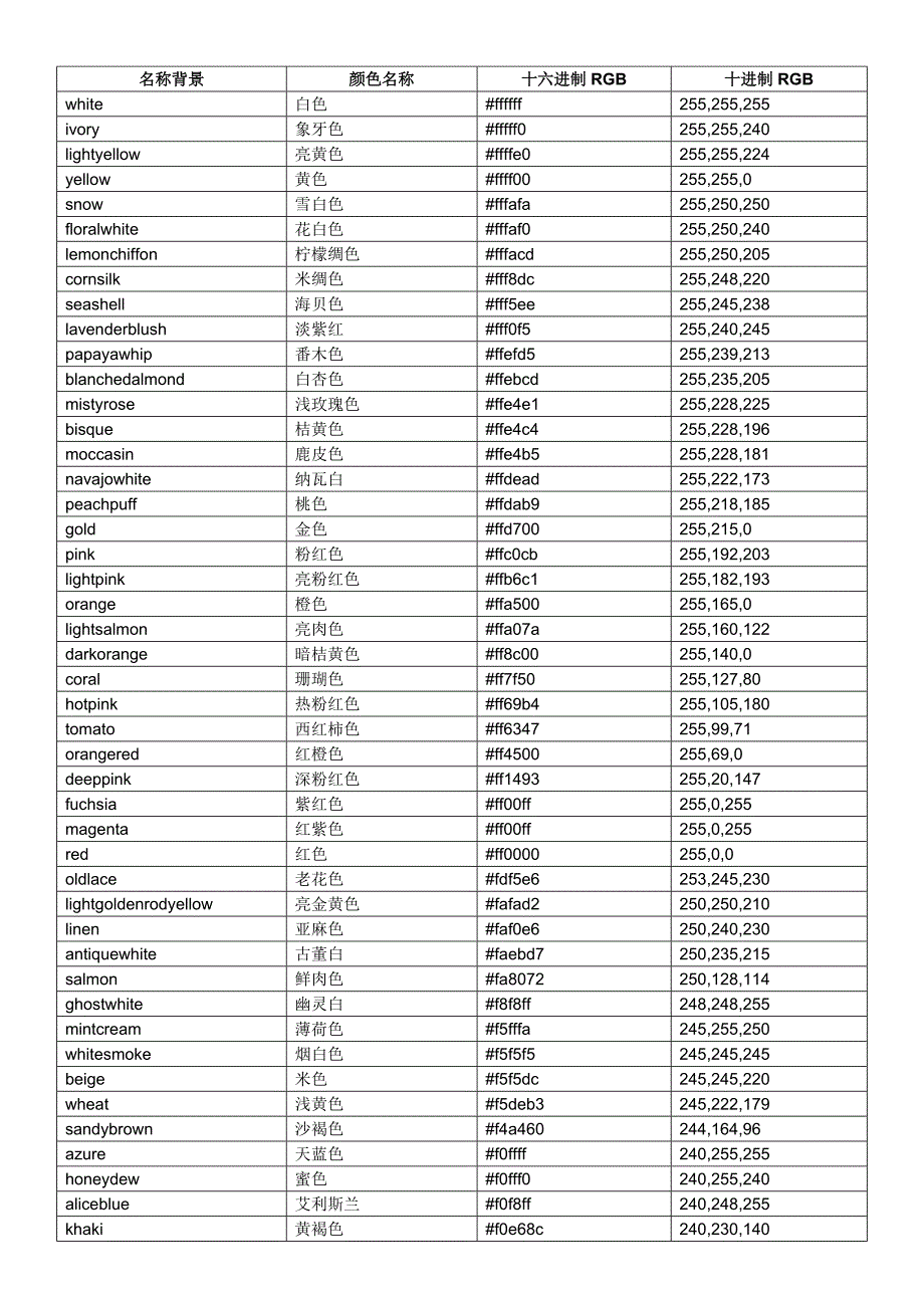 PS颜色代码_第2页