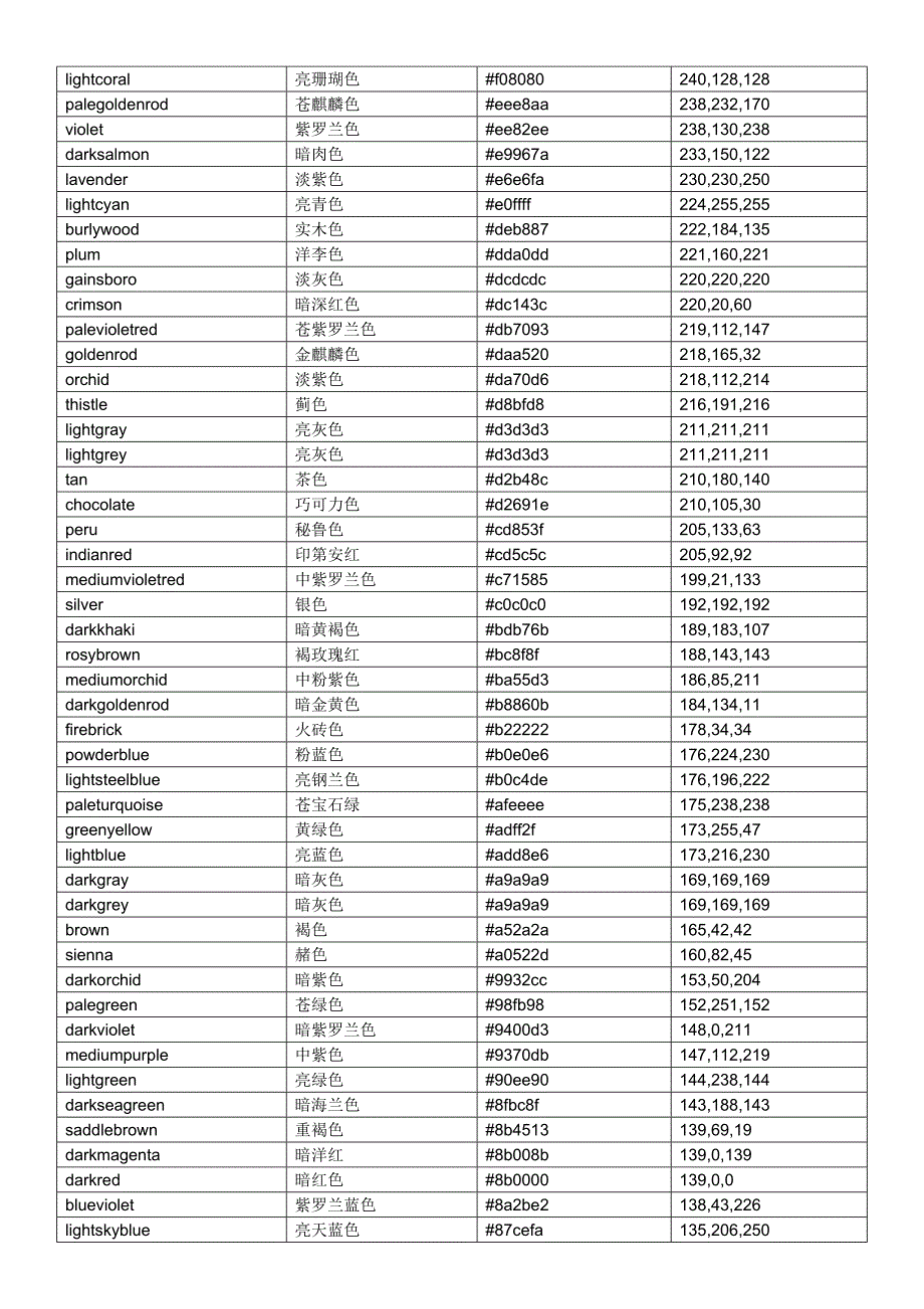 PS颜色代码_第3页