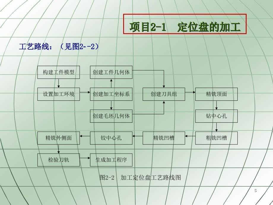 UG数控加工和零件_第5页