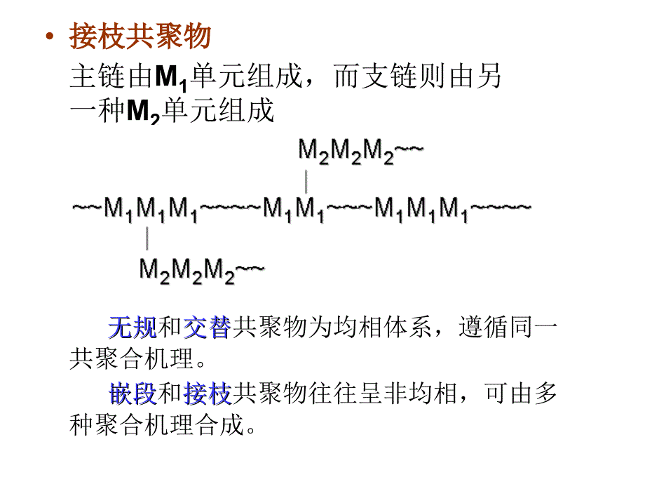 tan第章自由基共聚合_第4页