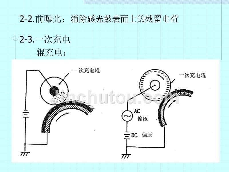 复印机技术基础培训_第5页