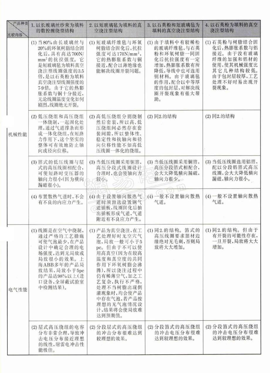 RESIBLOC干式变压器ABB技术手册_第3页