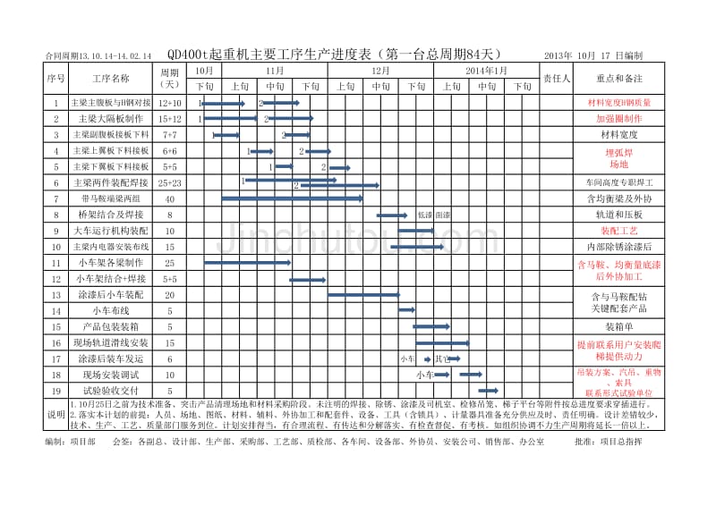 QDt起重机主要工序生产进度表_第1页