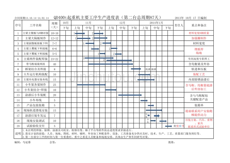 QDt起重机主要工序生产进度表_第2页