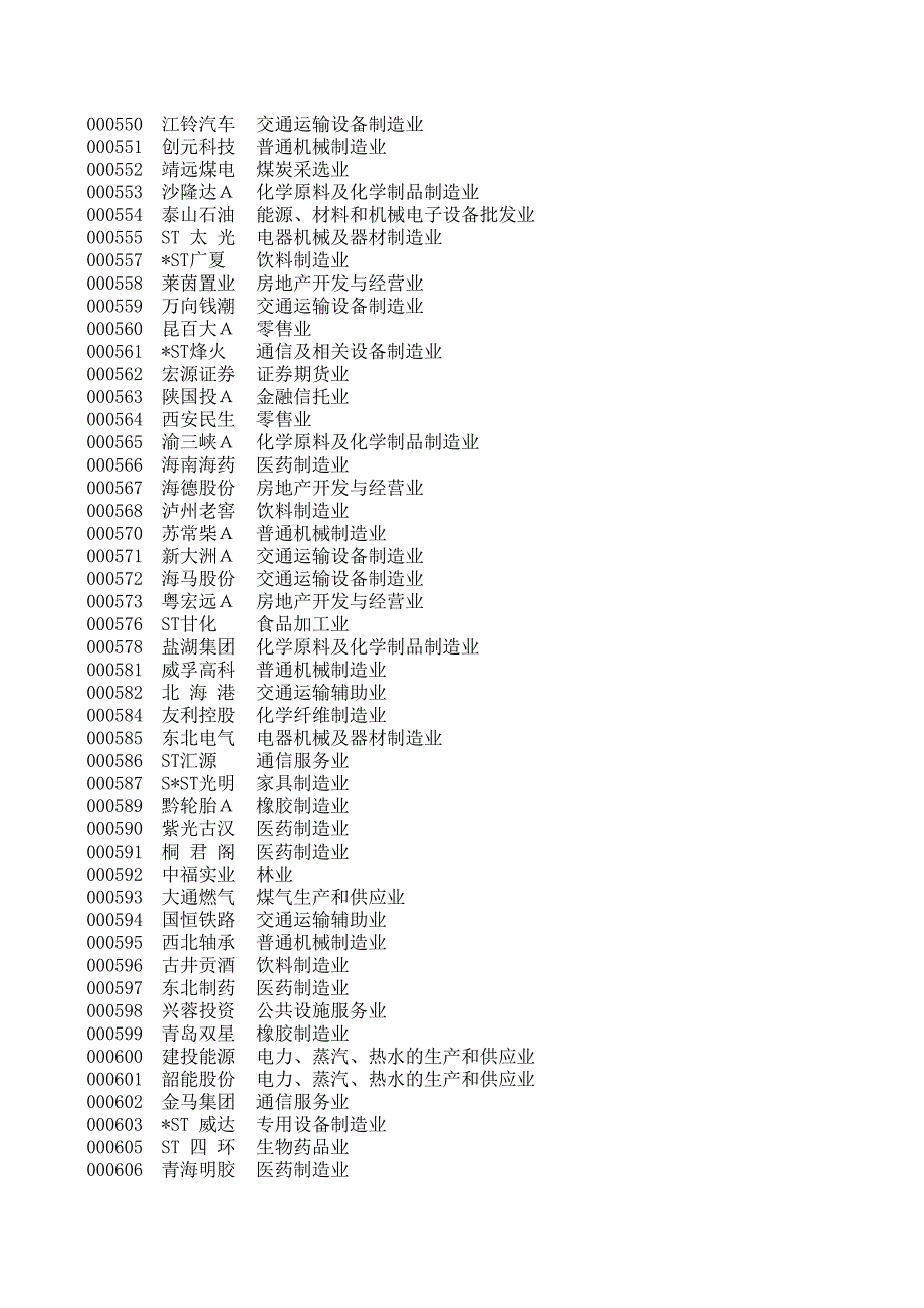 A股股票证监会行业板分类A股舒计_第4页