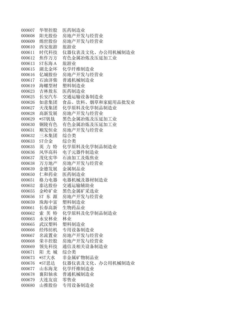 A股股票证监会行业板分类A股舒计_第5页