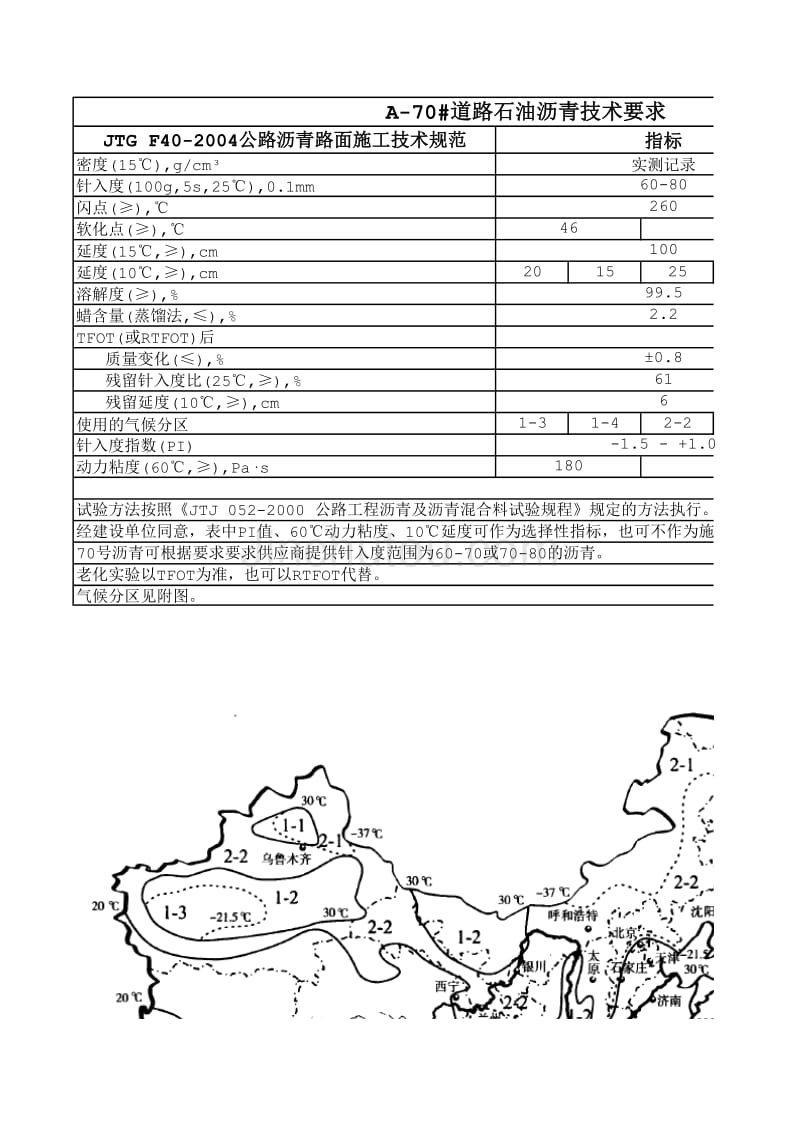 A道路石油沥青技术要求_第1页