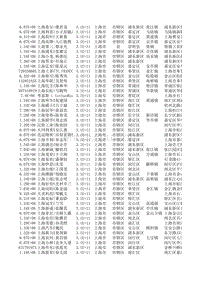 上海市企业文档