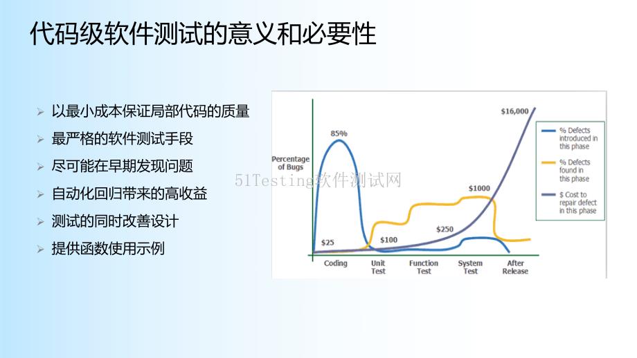 TestingPPT_第3页