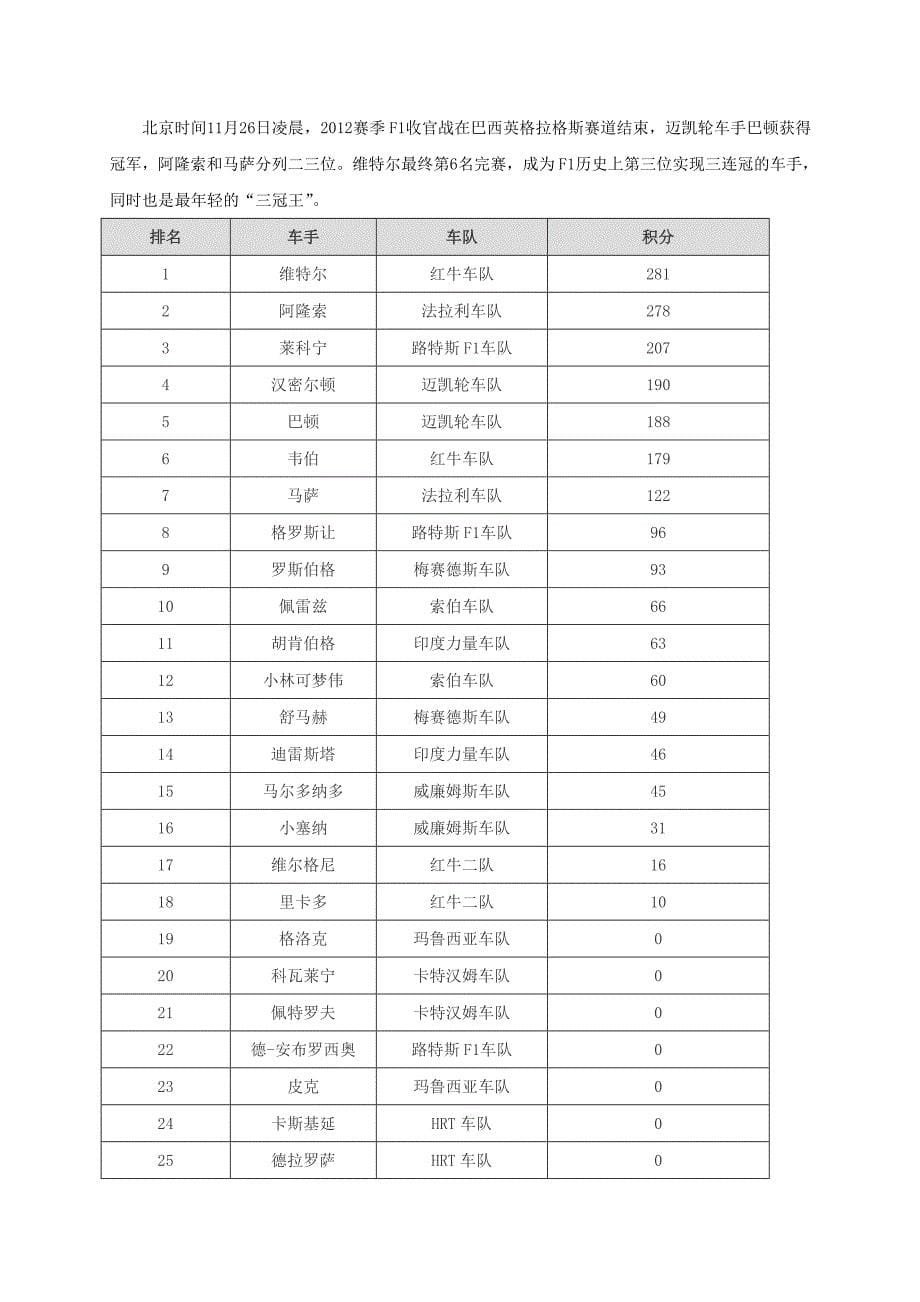 F方程式比赛_第5页