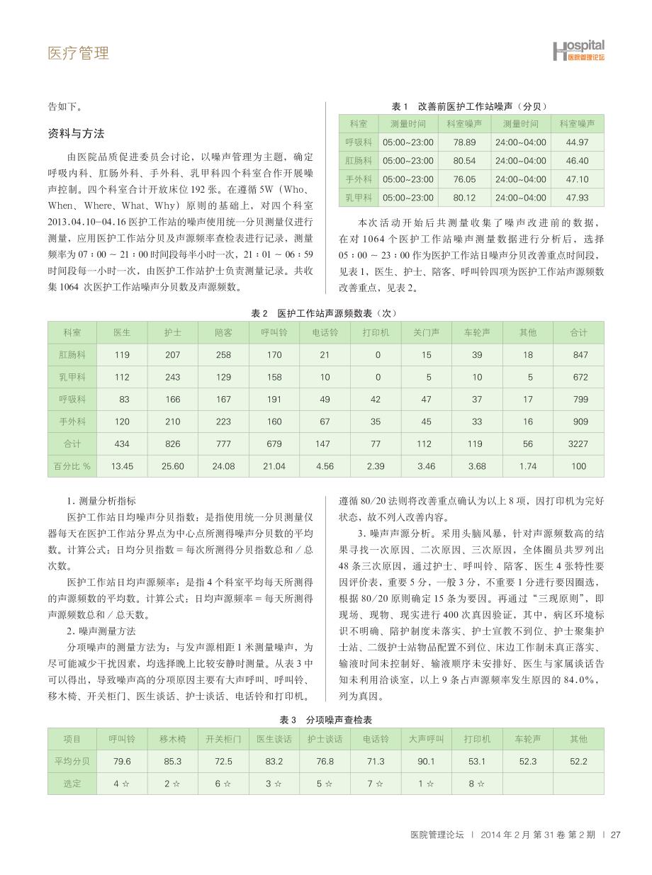 医护工作站噪声改进的实践探讨_第2页